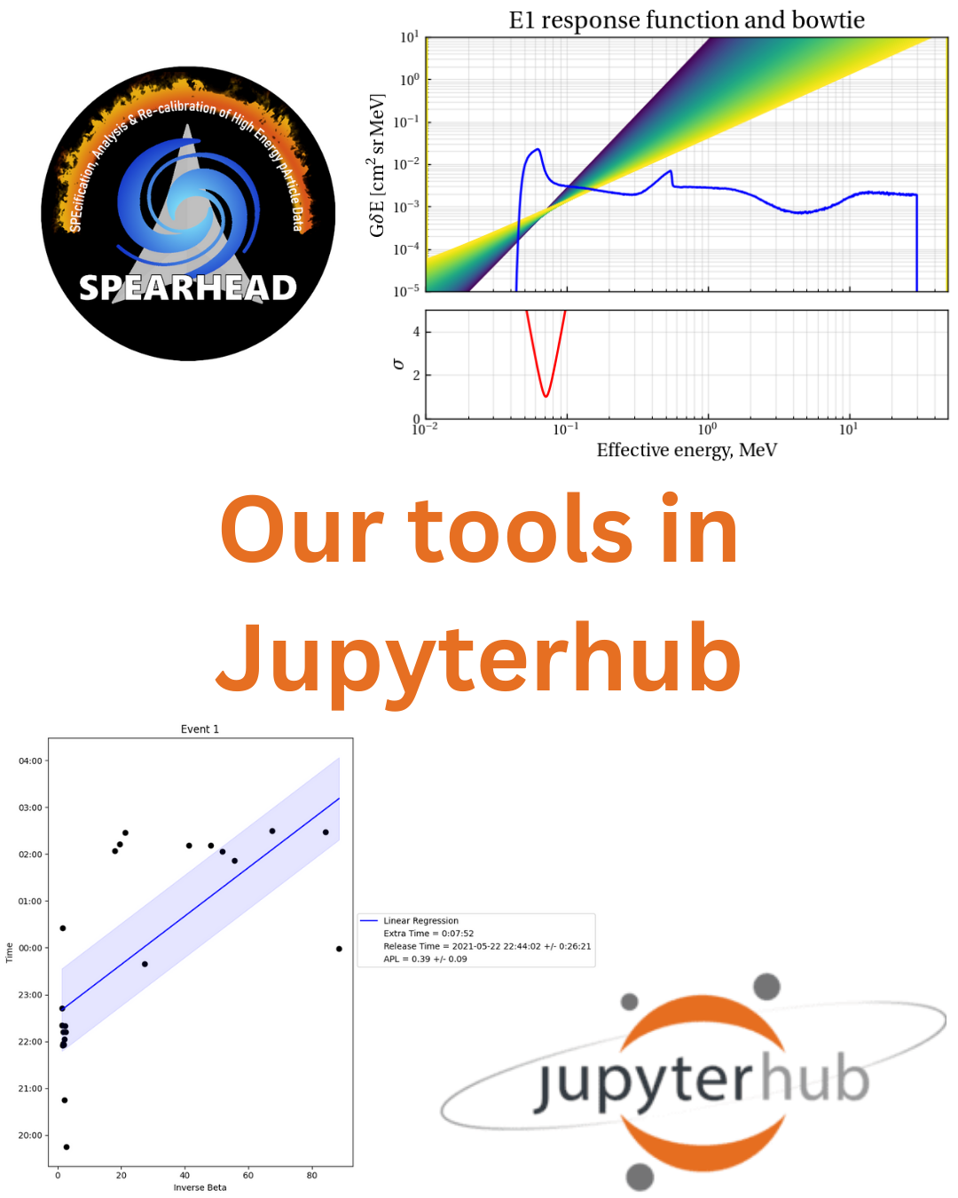 Jupyterhub Server launched