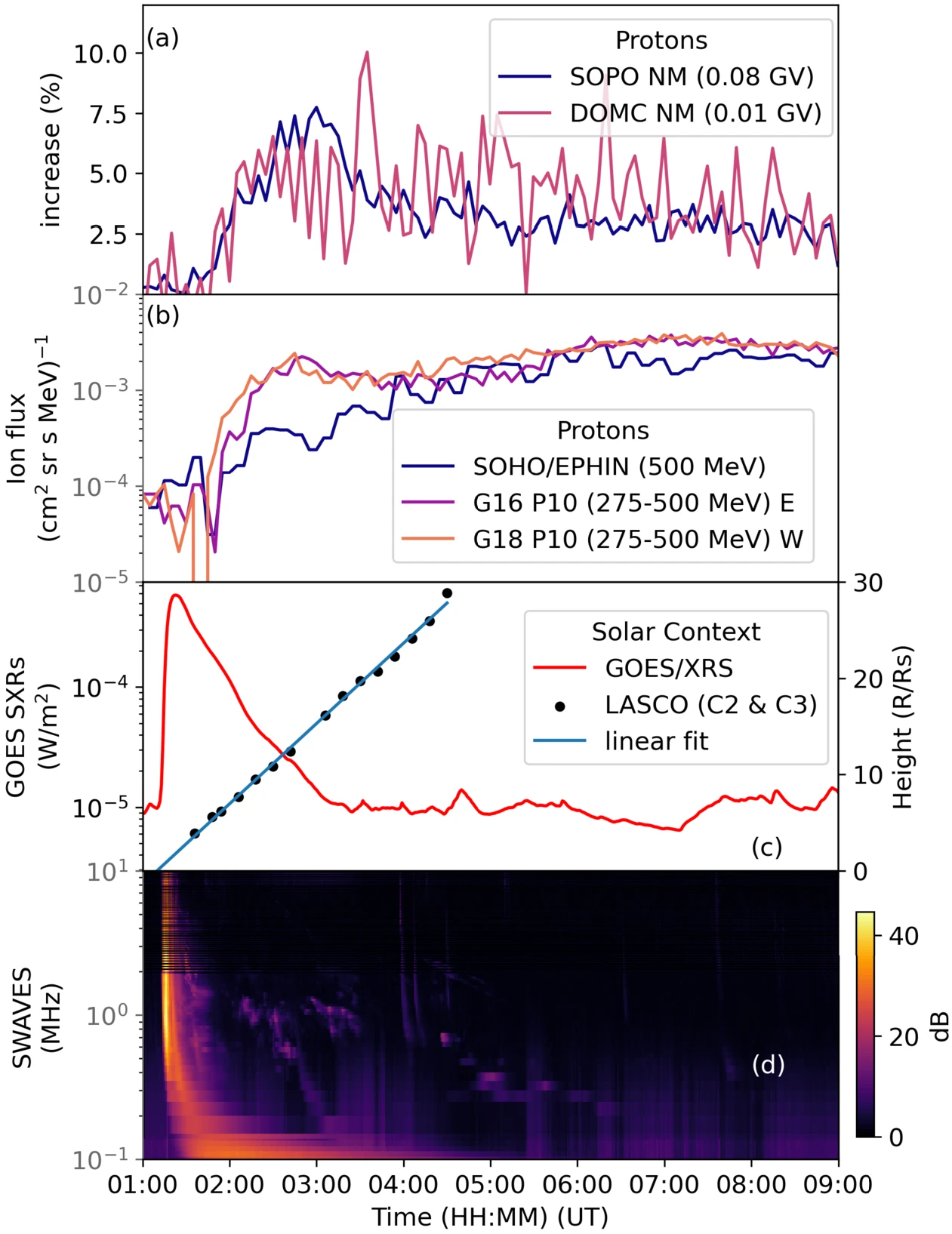Solar Storm on May 11, 2024!