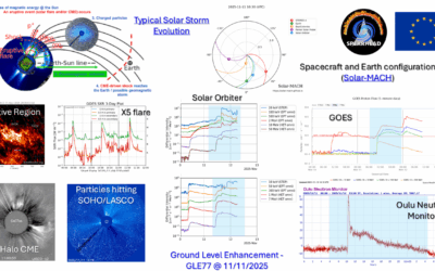 GLE77 – The Solar Storm of November 11, 2025