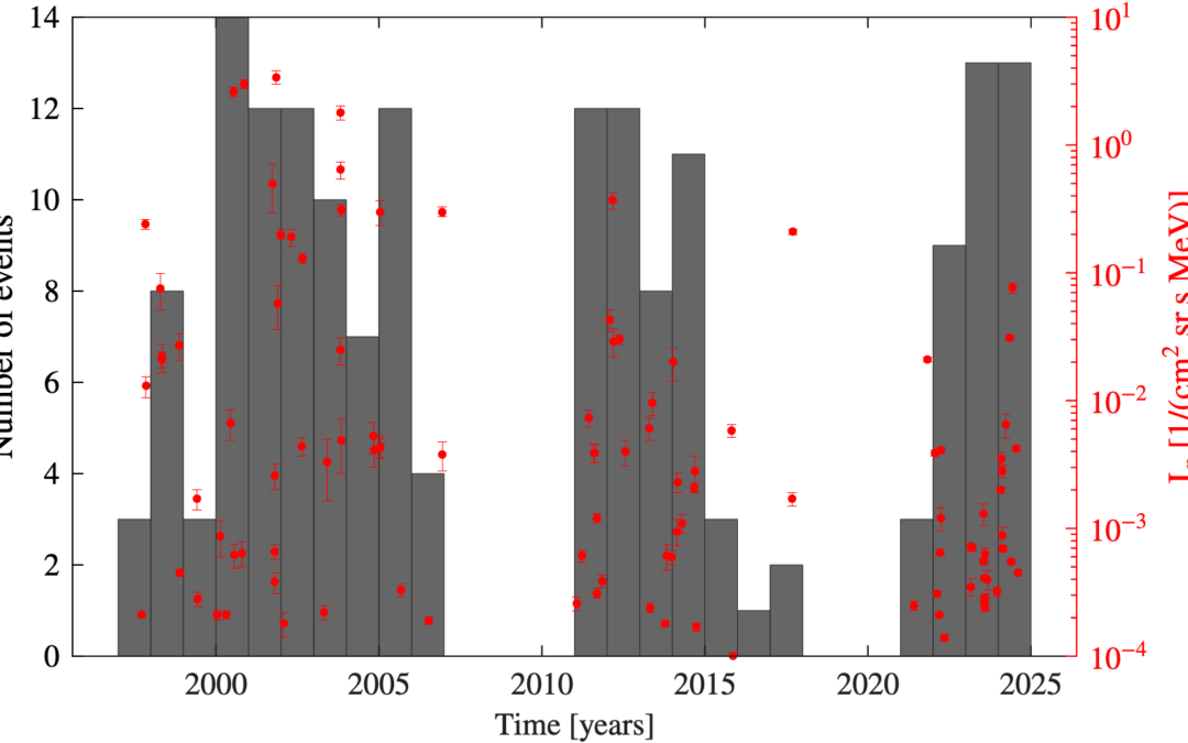 A new catalogue of >100 MeV solar energetic proton events